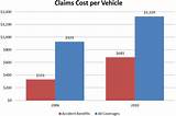 Images of Insurance Rates Per Vehicle