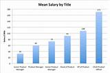 Images of Marketing Management Salary Range