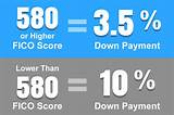 Images of 580 Credit Score Good Or Bad