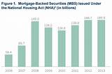 How To Figure Mortgage Insurance Images