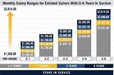 Pictures of Army Salary 2016