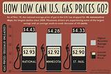 Photos of Jackson Gas Prices