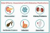 Pictures of Diabetes Medications And Side Effects