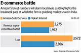 E Commerce Market Share 2016