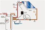 Solar Thermal Boiler System Pictures