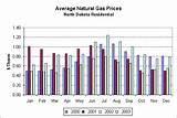 How Much Is A Therm Of Natural Gas Cost Images