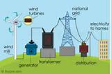 How Does Electricity Work Photos