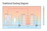 Cooling Unit Design Images