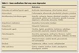 Photos of What Medications Cause Depression