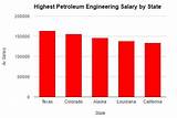 Oil Engineer Salary