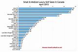 Suv Gas Mileage Chart Photos