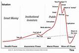 Bitcoin Stock Price Graph Photos