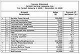 Financial Statement Of It Company Pictures