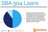 Photos of Sba Loan Requirements Credit Score