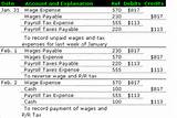 Payroll Accounting Entries Pictures