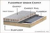 Carpet Over Hydronic Heating