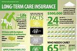 Pictures of Best Long Term Care Insurance