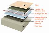 Images of Electric Underfloor Heating Repair Kit