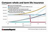 Pictures of Average Term Life Insurance Rates By Age