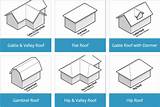 Images of Different Types Of Roof Materials