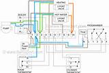 Photos of Heating System Y Plan