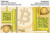 Photos of Make Bitcoin Paper Wallet