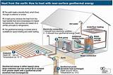 Pictures of Geothermal Heat In Homes