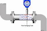 Gas Flow Measurement Devices Photos