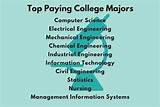 Highest Paying College Degrees Images