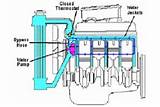 Photos of Water Cooling System Engine