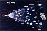 The Big Bang Theory Evolution