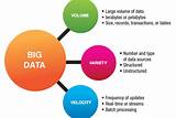 Photos of Types Of Big Data Analysis