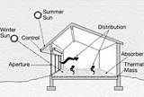 Pictures of Solar Collector Cost