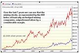 Images of How To Invest In Gold And Silver Stocks