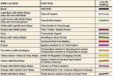 Images of Marine Electrical Wire Color Code