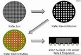 Wafer Level Packaging Process Flow Images