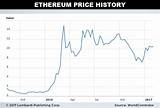 Images of Bitcoin Vs Ethereum Chart