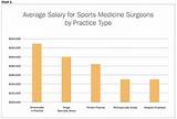 Sports Medicine Doctor Salary Pictures