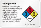 Photos of What Is Nitrogen Gas