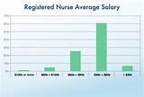 How Much Is A Neurologist Salary Pictures