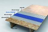 Floor Tile Uncoupling Membrane Photos