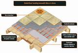 Underfloor Heating Mats For Tiles Images