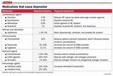 Images of What Medications Cause Depression