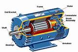 Dc Motor Parts And Functions
