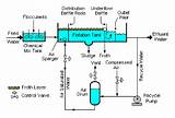 Vacuum Pump Water Separator Images