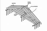 Framing Trusses Roof Images