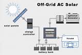 Images of Off Grid Solar Power Systems For Homes