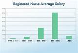 How Much Nurse Practitioner Salary Pictures