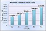 X Ray Technologist Salary Pictures