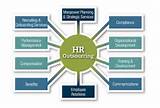 Definition Of Payroll Outsourcing
